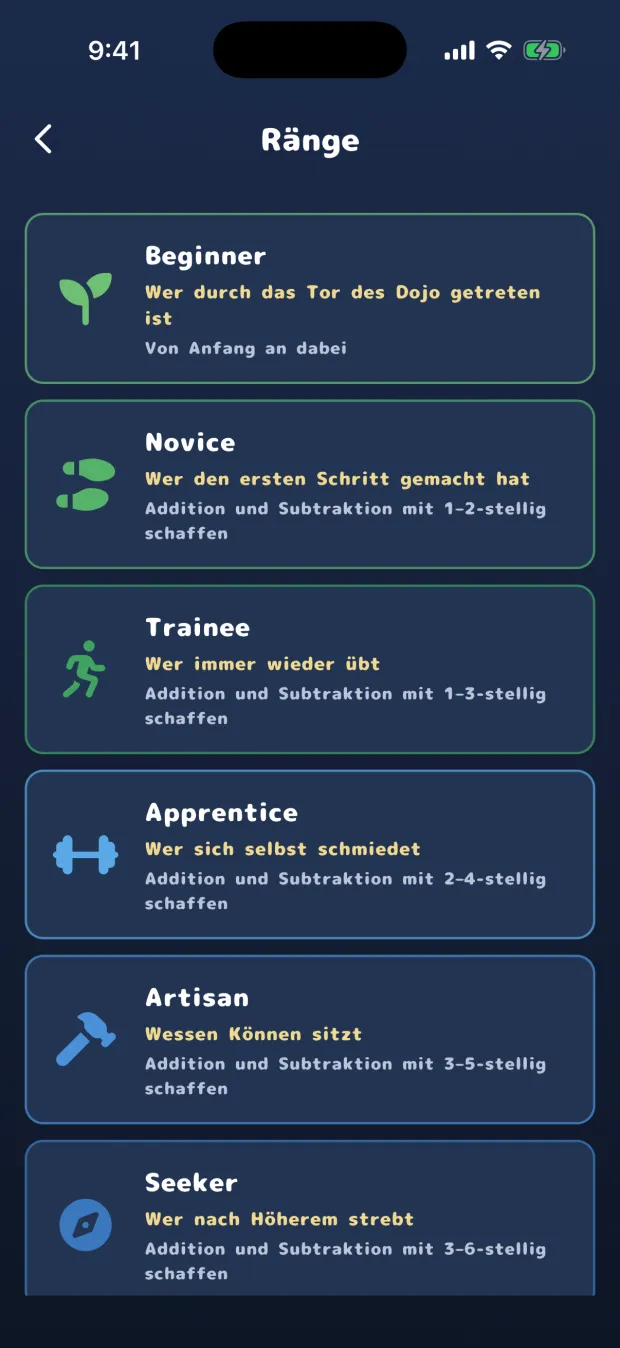 Die Liste der Ränge, von Beginner an, jeweils mit der Bedingung zum Erreichen