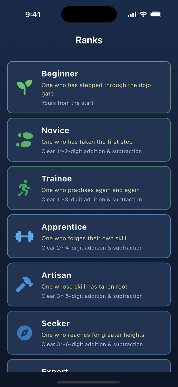 The list of ranks, from Beginner onwards, each with how it is earned