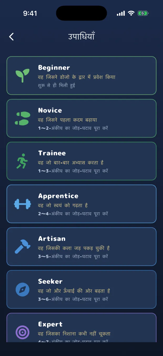 उपाधियों की सूची। Beginner से क्रम से, पाने की शर्त के साथ