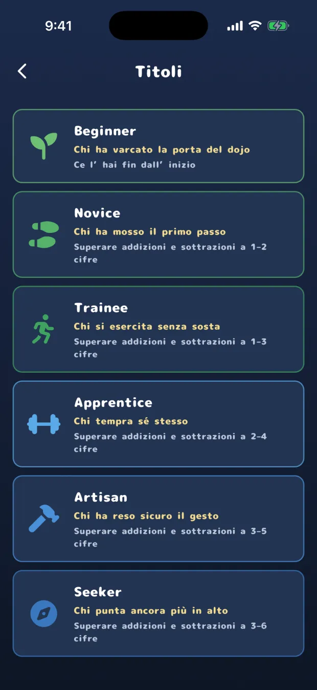 L'elenco dei titoli, da Beginner in poi, ognuno con la condizione per ottenerlo