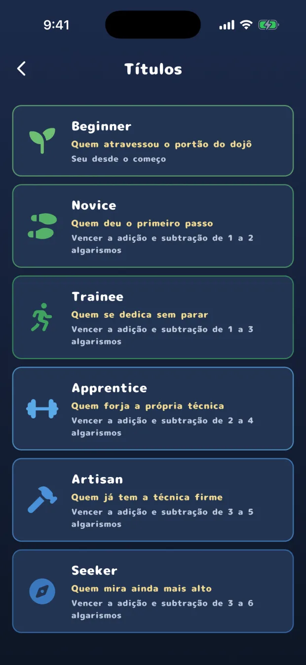 A lista de títulos, a partir de Beginner, cada um com a condição para conquistá-lo