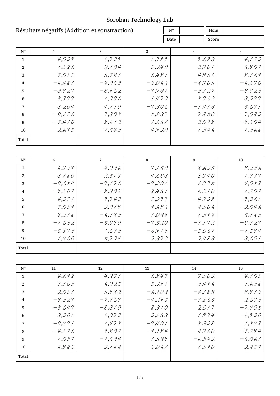 Première page d'une feuille Résultats négatifs (Addition et soustraction)