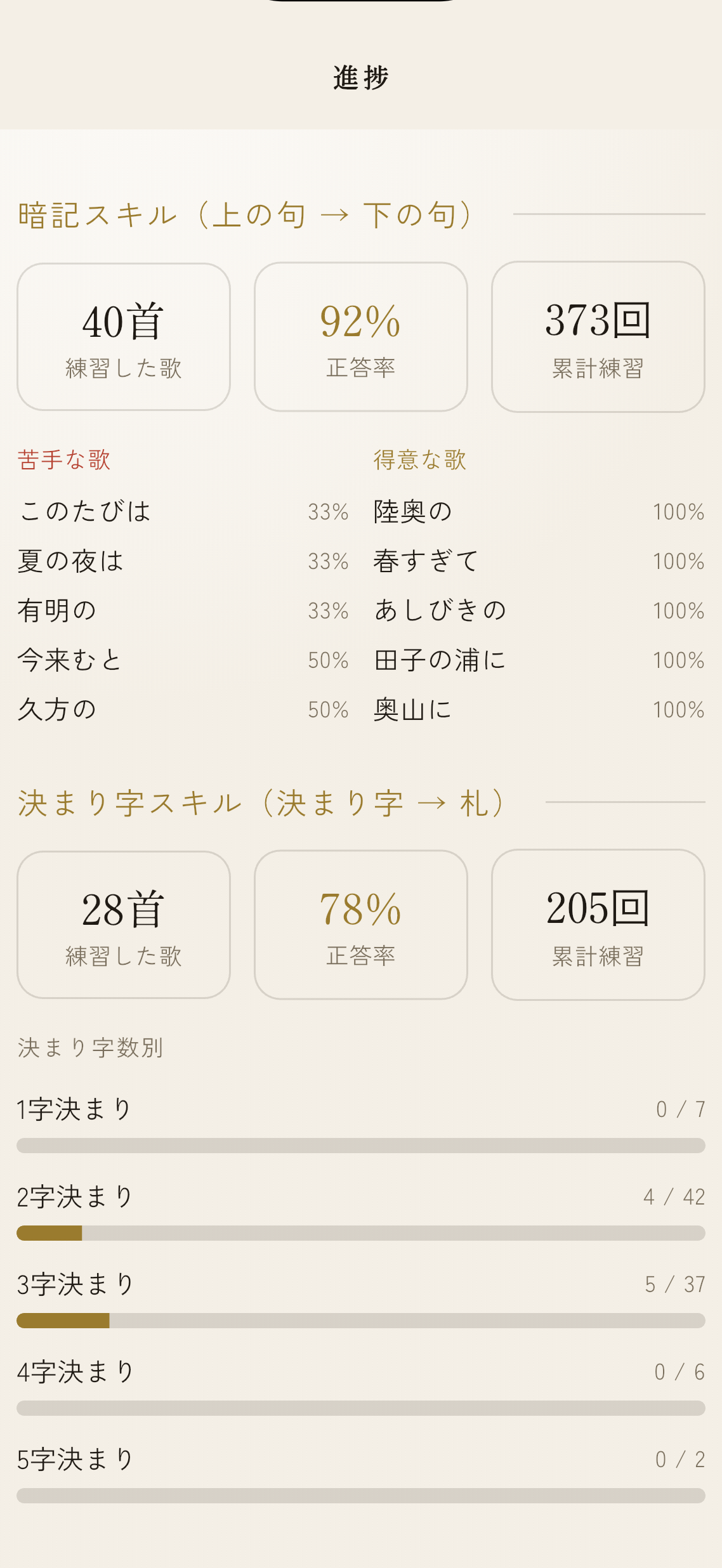 進捗
